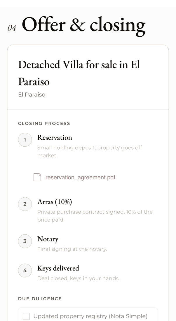 Offer & closing process